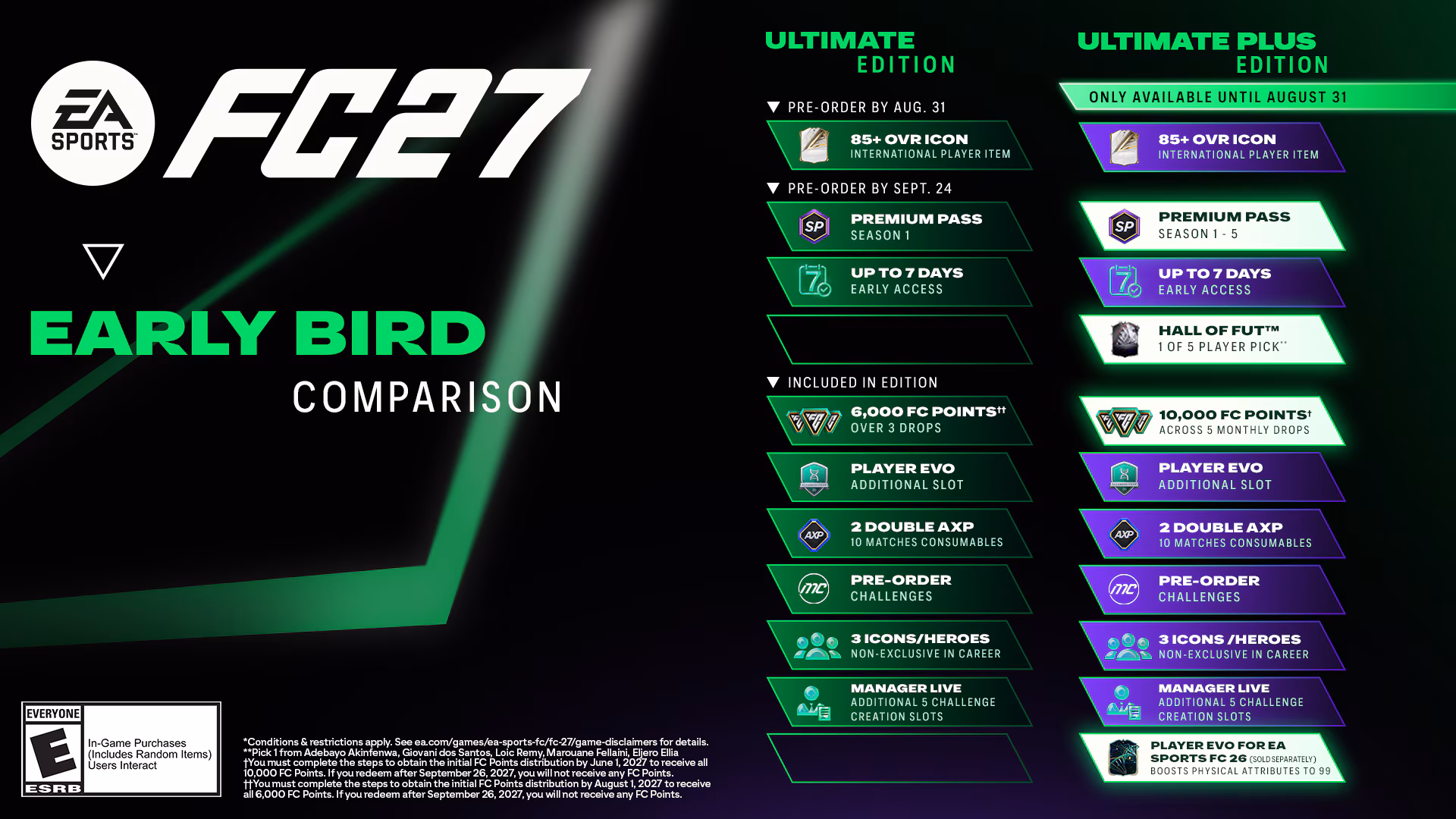 Comparatif officiel des Éditions Ultimate et Ultimate Plus d'EA Sports FC 27, avec les paliers de précommande datés du 31 août et du 24 septembre