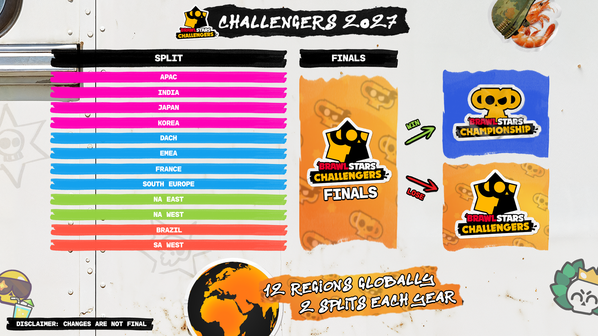 Schema ufficiale del percorso Challengers del campionato Brawl Stars 2027