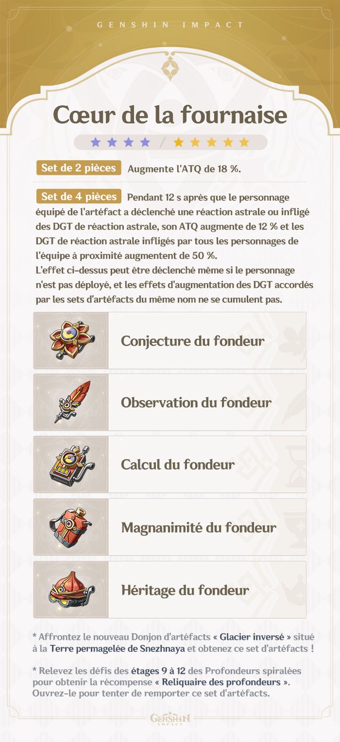 Fiche officielle française du set d'artéfacts Cœur de la fournaise de Genshin Impact 7.0 avec ses effets 2 et 4 pièces