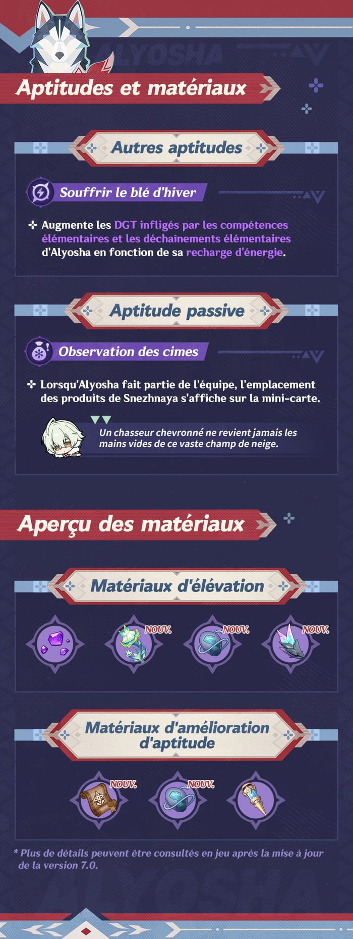 Infographie officielle française des aptitudes et matériaux d'Alyosha dans Genshin Impact 7.0