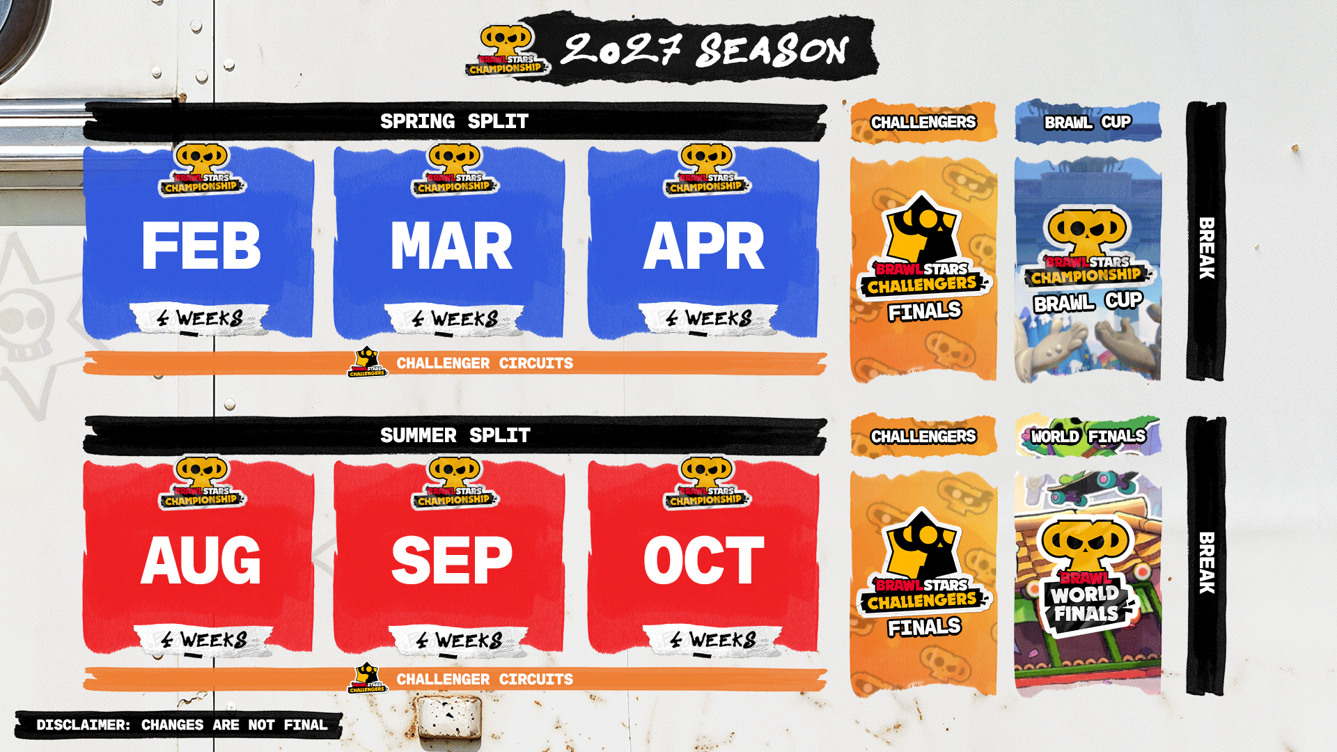 Schema ufficiale dello svolgimento dei due segmenti del campionato Brawl Stars 2027