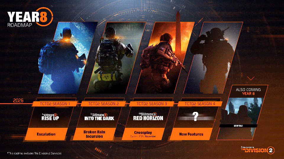 Feuille de route Year 8 de The Division 2 : quatre saisons alignées, Rise Up, Into the Dark, Red Horizon et une saison 4 masquée par un point d'interrogation, plus un encart annonçant un nouveau DLC