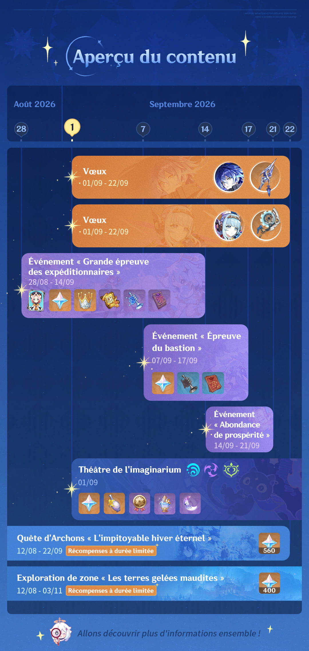 Frise officielle du calendrier des contenus de la version 7.0 de Genshin Impact