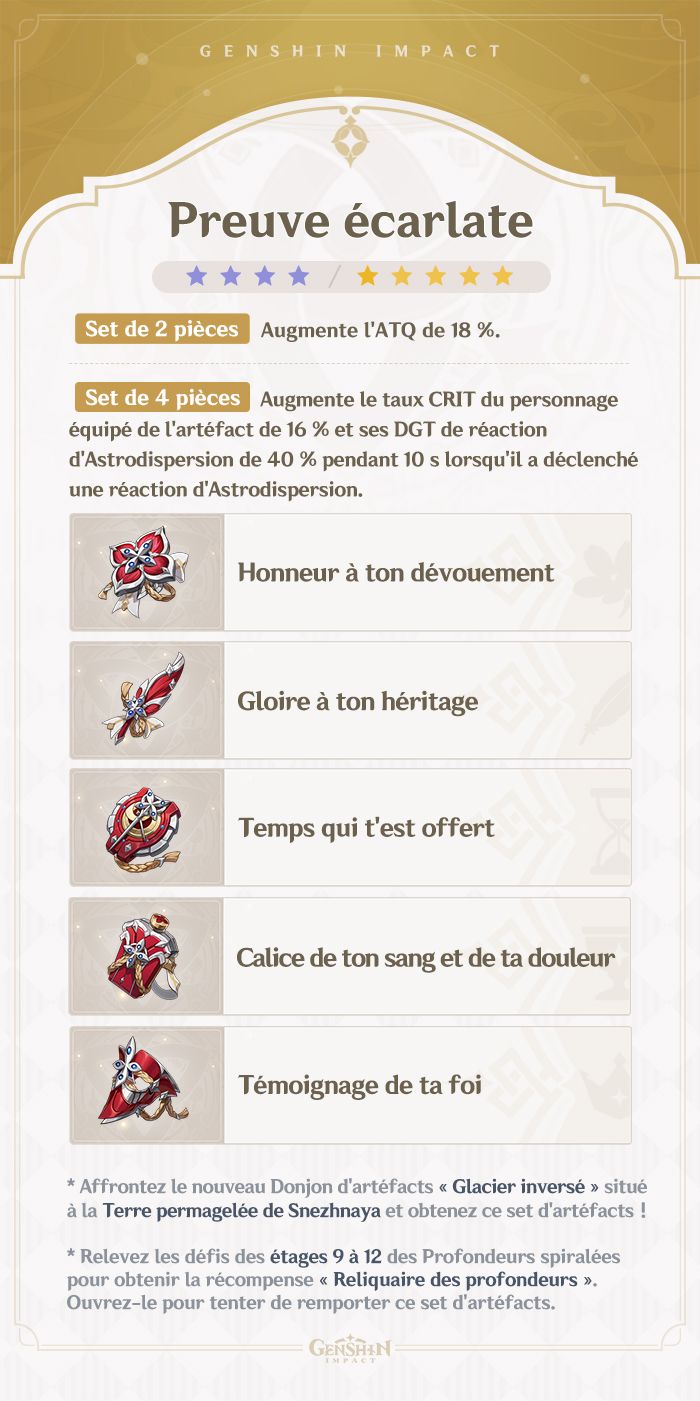 Fiche officielle française du set d'artéfacts Preuve écarlate de Genshin Impact 7.0 avec ses effets 2 et 4 pièces