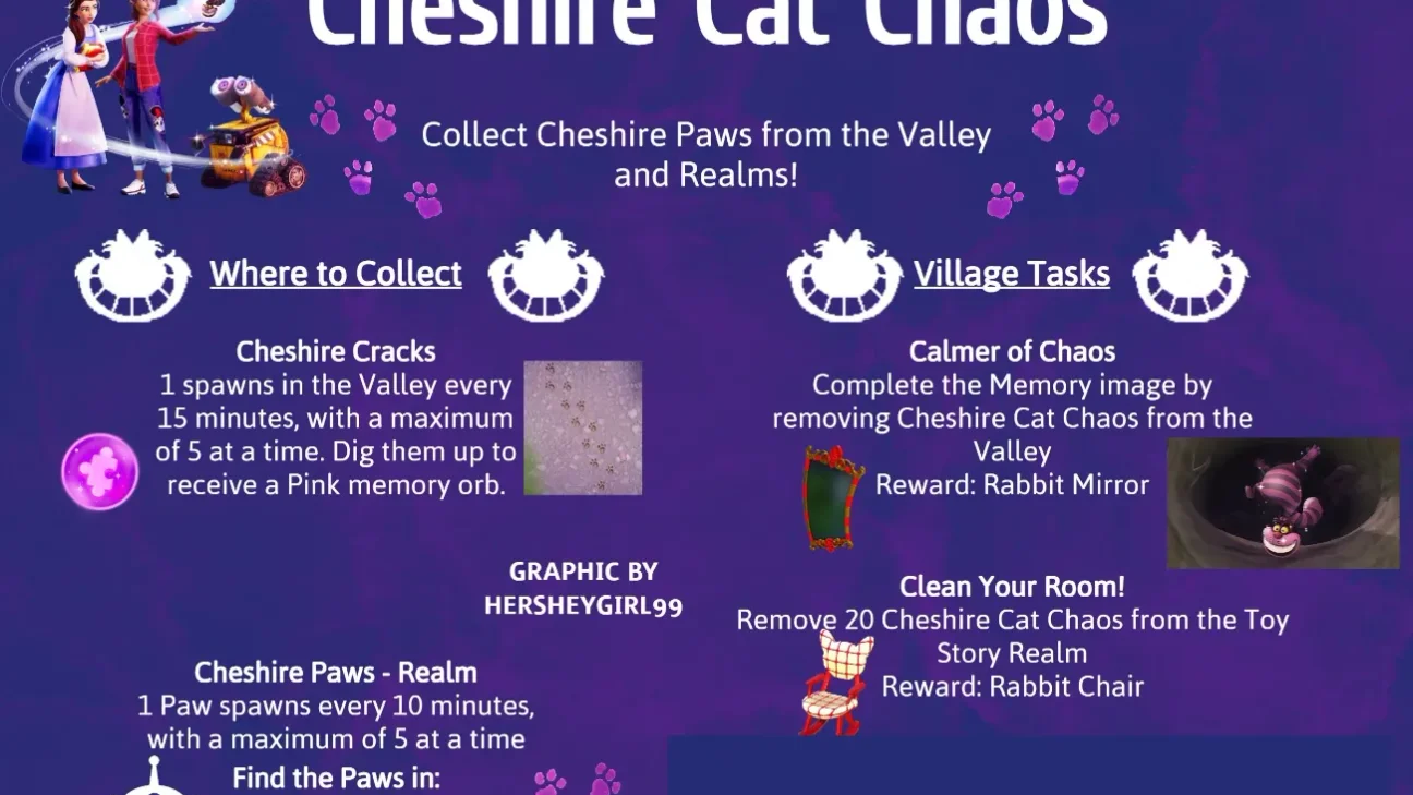 Disney Dreamlight Valley: L'evento Caos dello Stregatto
