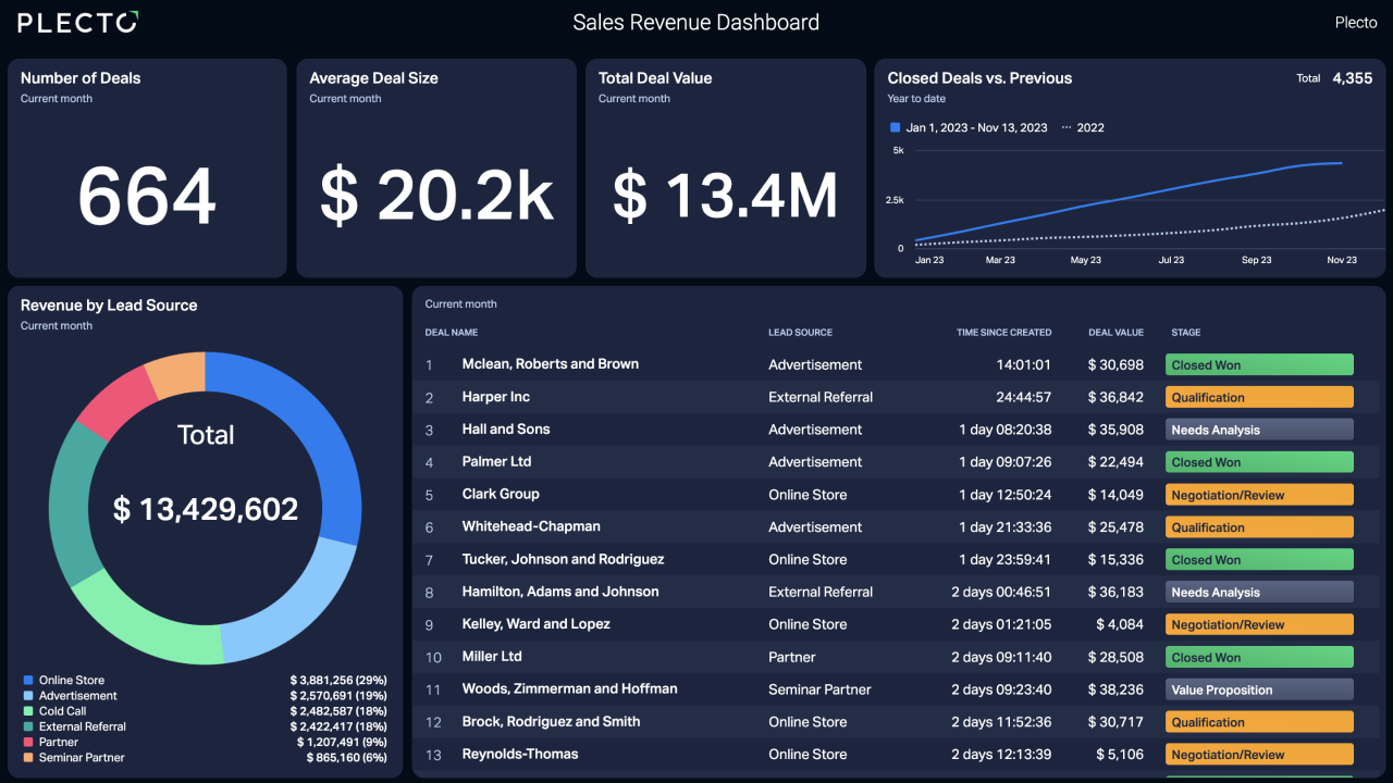 Sales Revenue Dashboard