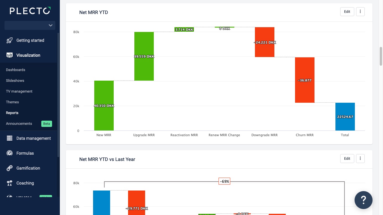 Fenerum Report
