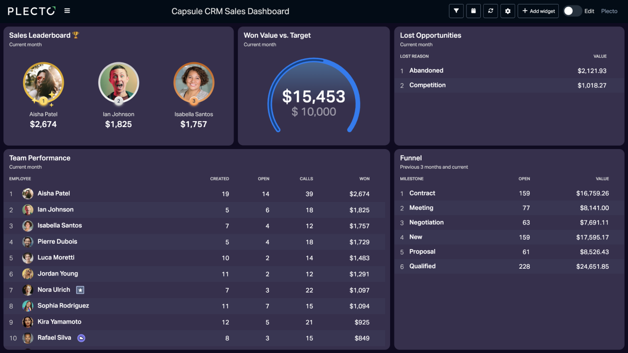 Capsule CRM Sales Dashboard