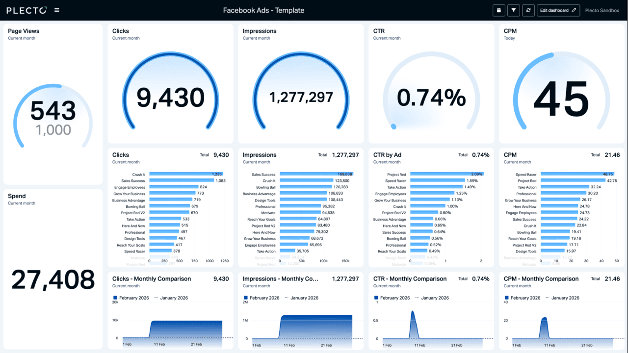 Facebook Ads Template