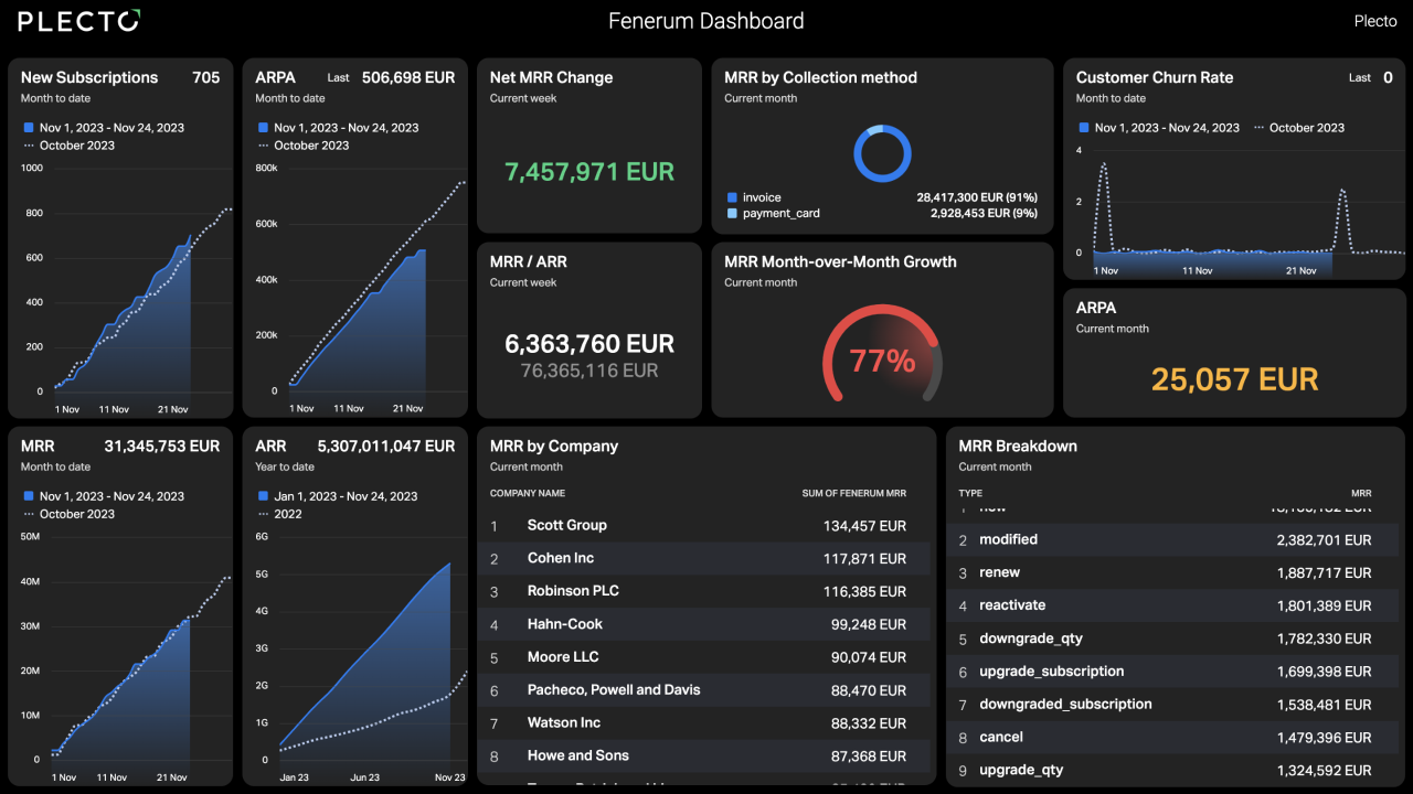 Fenerum Dashboard