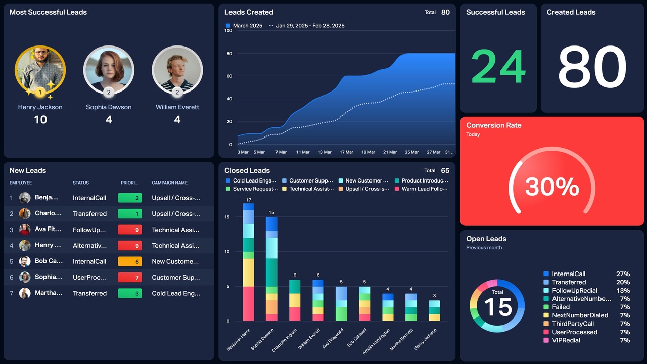 Enreach Leads