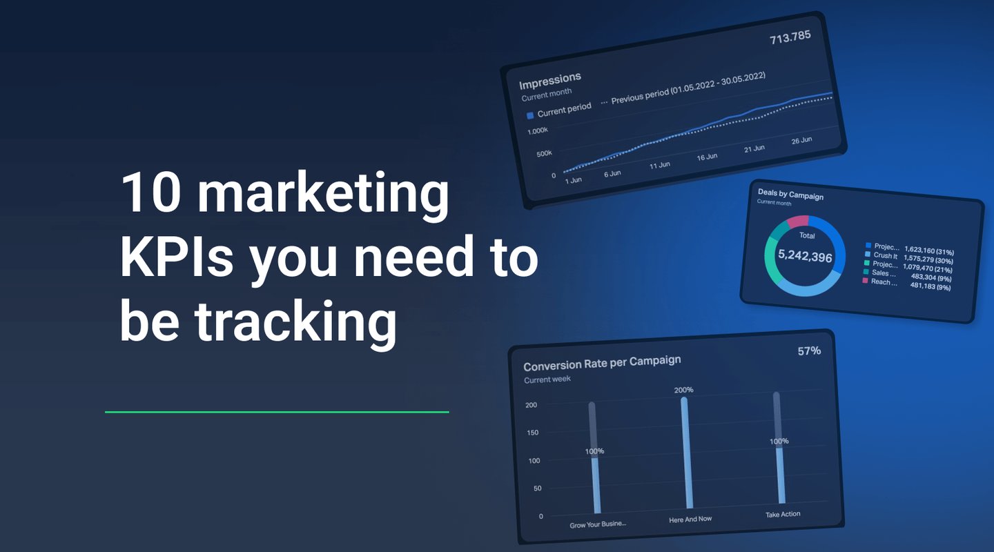 10 marketing KPIs you need to be tracking_blog header