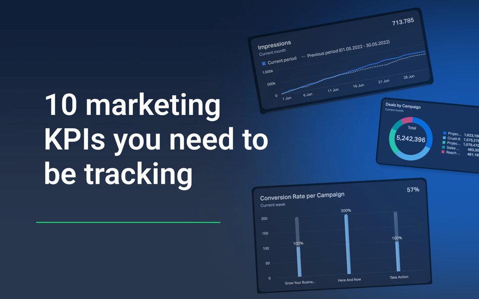 10 marketing KPIs you need to be tracking_blog header