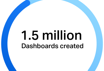 Dashboards Created Speedometer (Plecto in Numbers).png