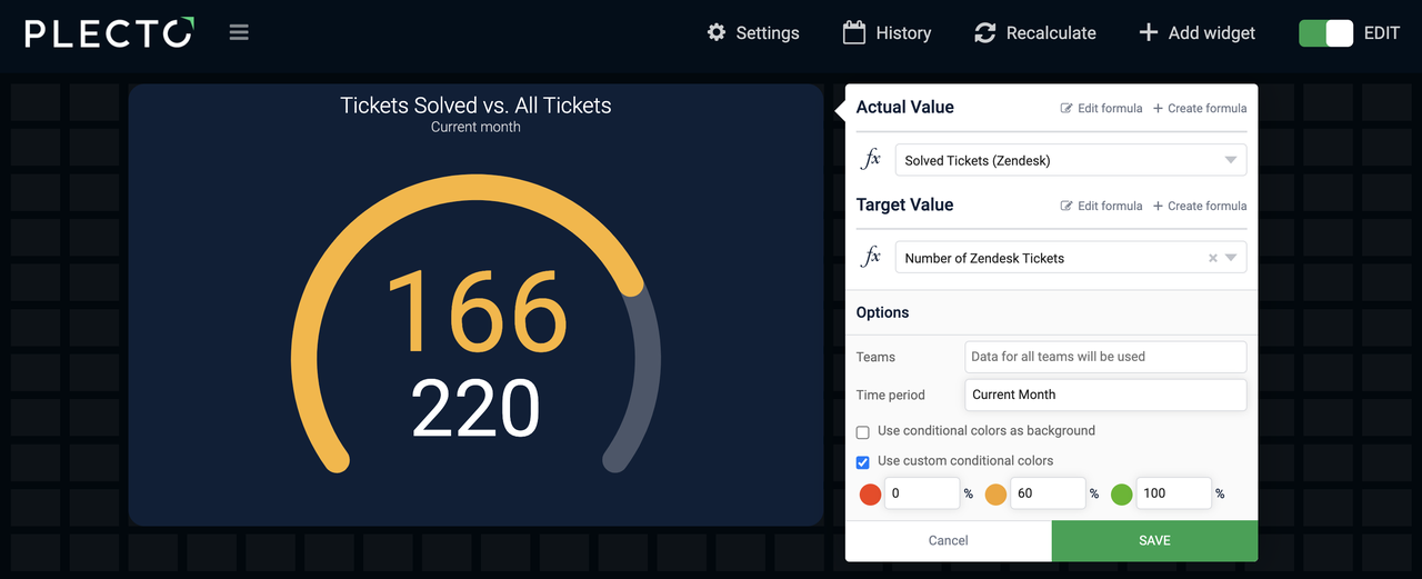 Widget Example - Solved vs. All Tickets