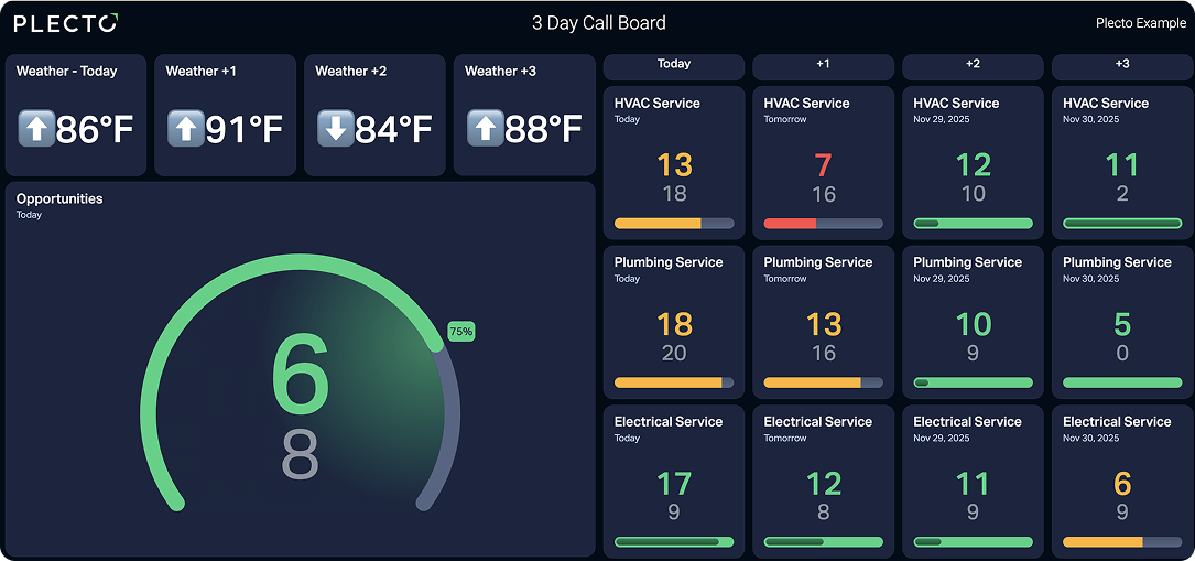 3-day CAll Board 1.png