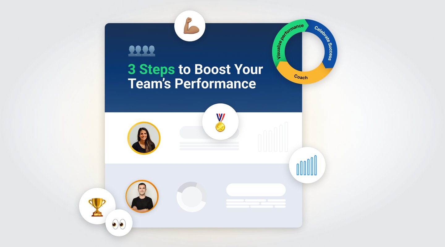 Blog - 3 Steps to Boost Your Team's Sales Performance & How to Implement Them