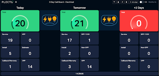 Electrika 3 day call board.png