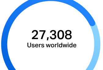 Users Worldwide (Plecto in Numbers).png