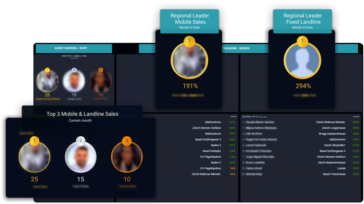 Sunrise Leaderboards