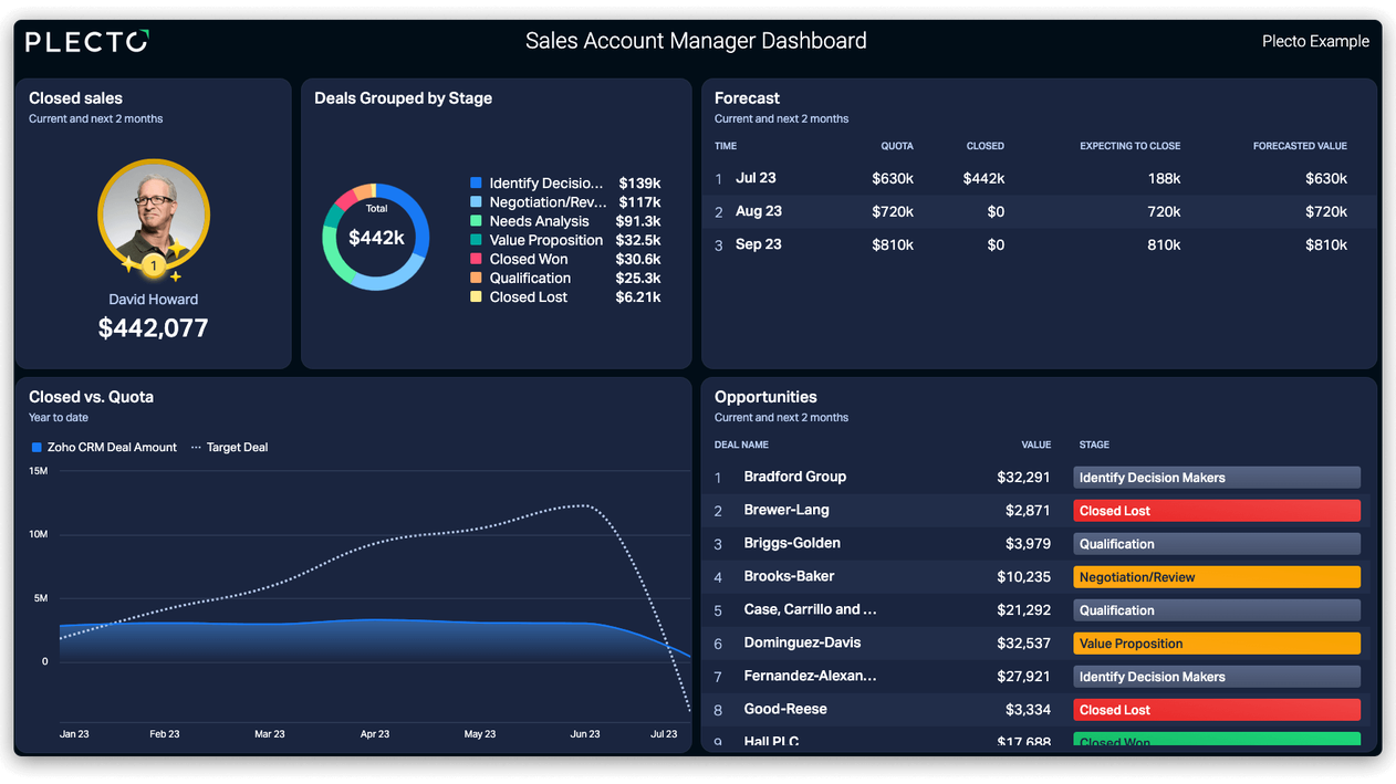 Sales Account Manager Dashboard