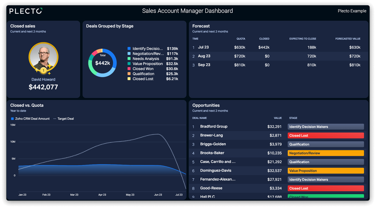 Sales Account Manager Dashboard