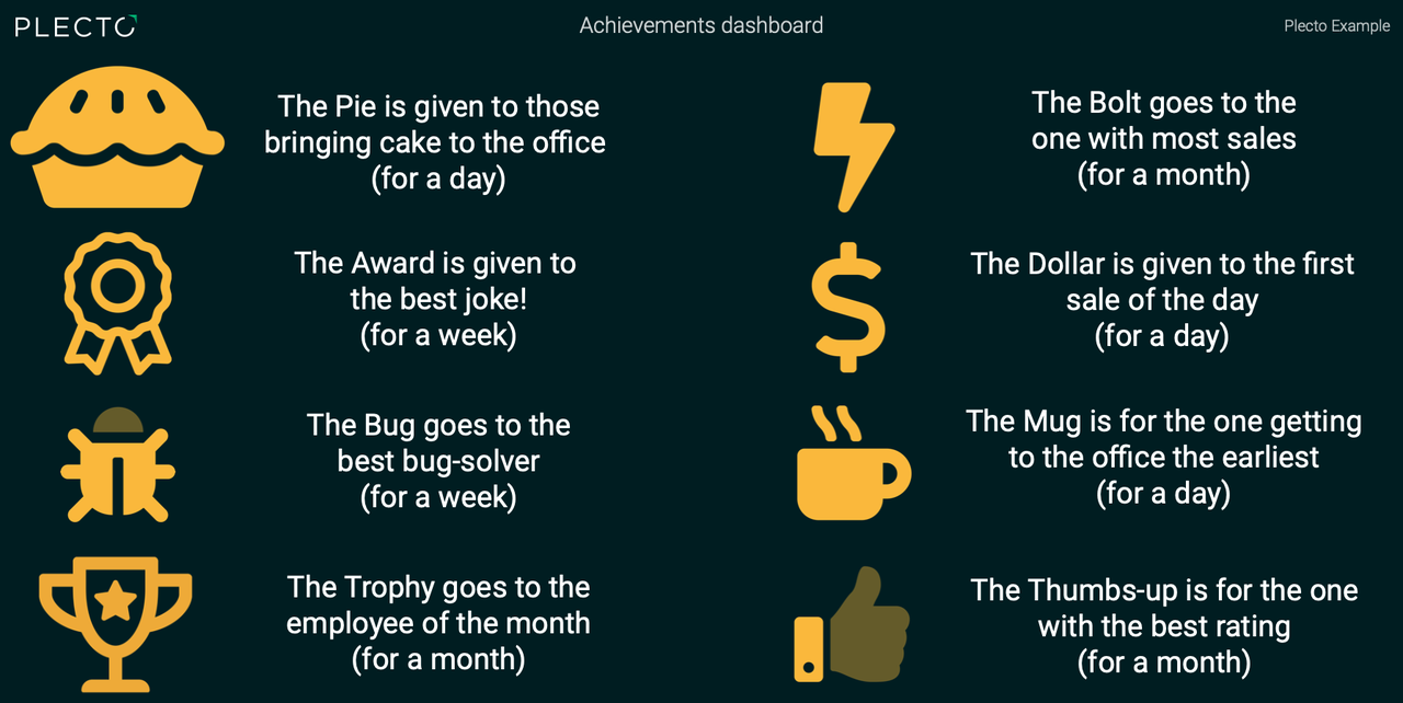 Blog - New notification and achievement icons! - Achievement dashboard real example