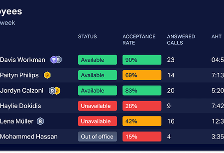 Achievements (notifications page)