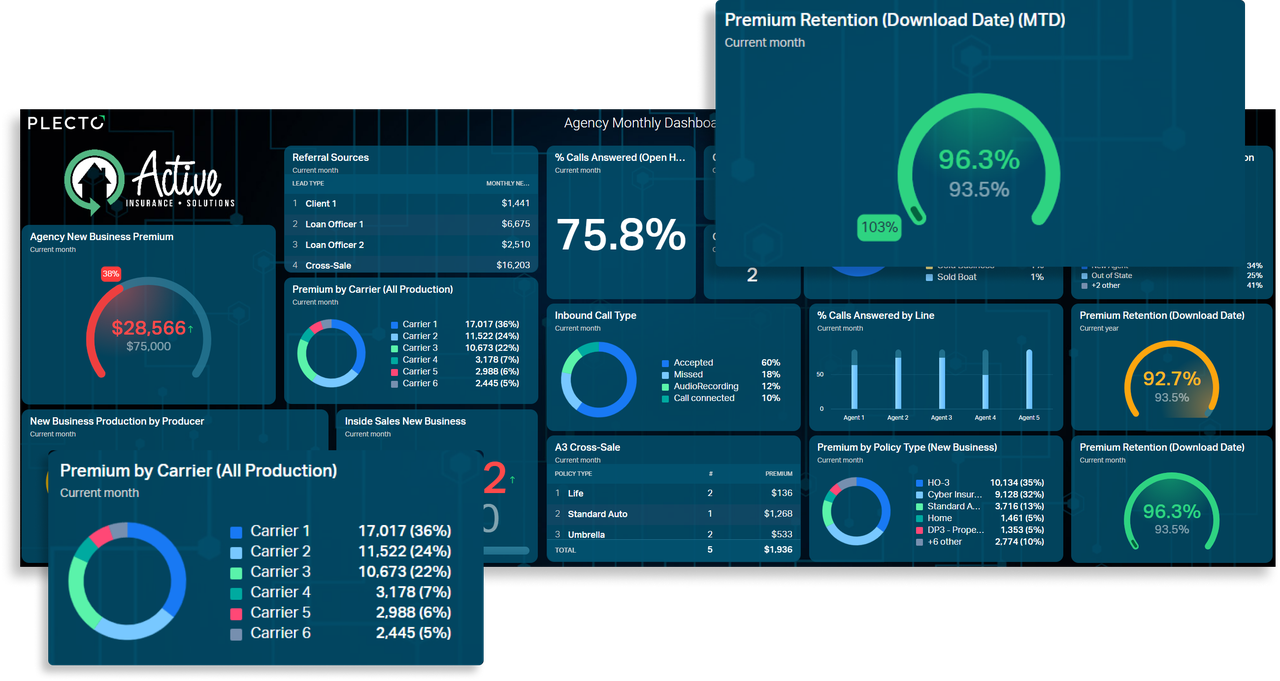 Active Insurance Solutions case study heading