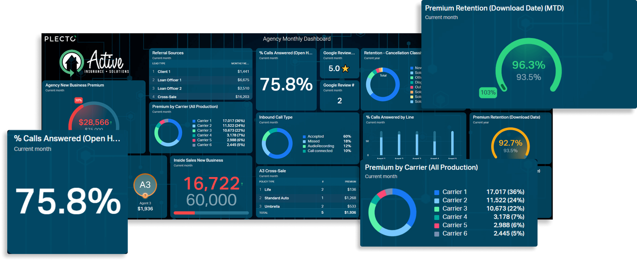 Active Insurance heading