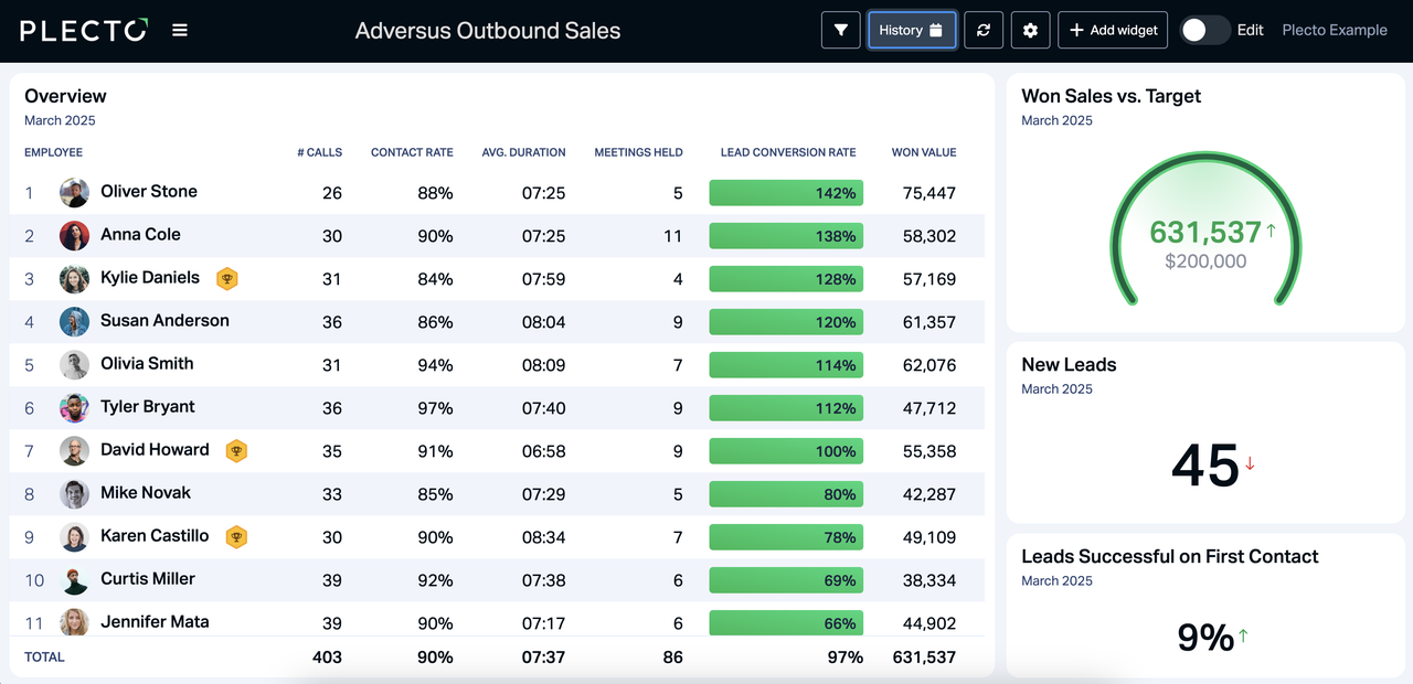 Adversus Outbound Sales Dashboard.png
