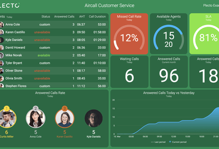 Aircall_dashboard_rounded.png