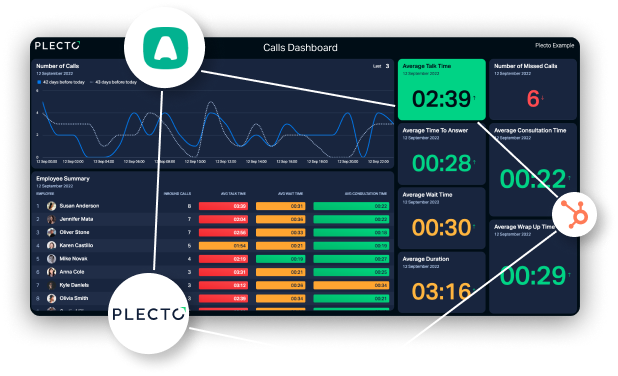 Aircall x HubSpot x Plecto Integration.png