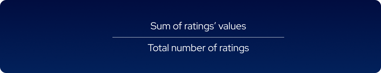 Average of Received Rating Score.png