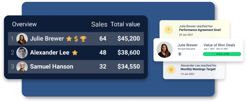 Blog - How Sales Leaderboards Help Your Team Perform Even Better - Badges Gamification