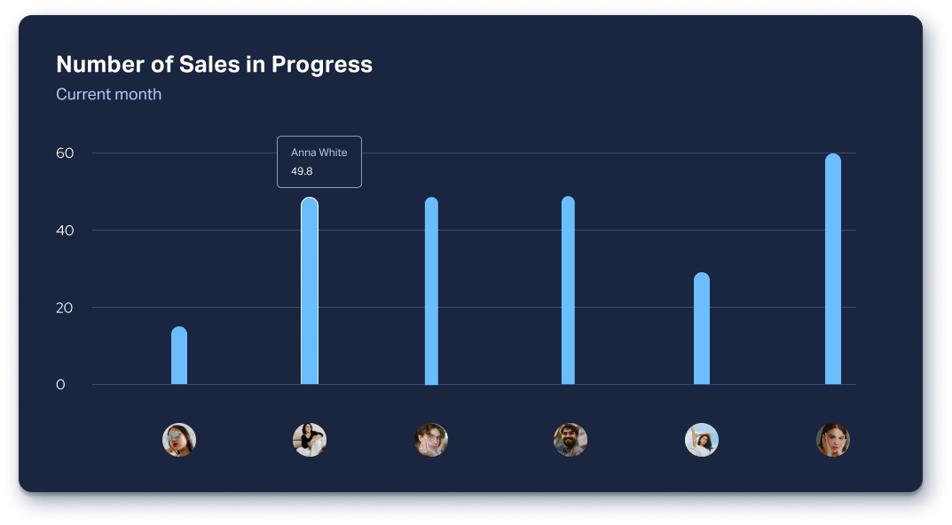 Bar chart.png