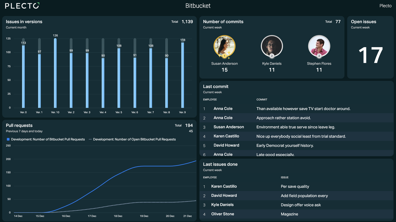 Bitbucket Dashboard