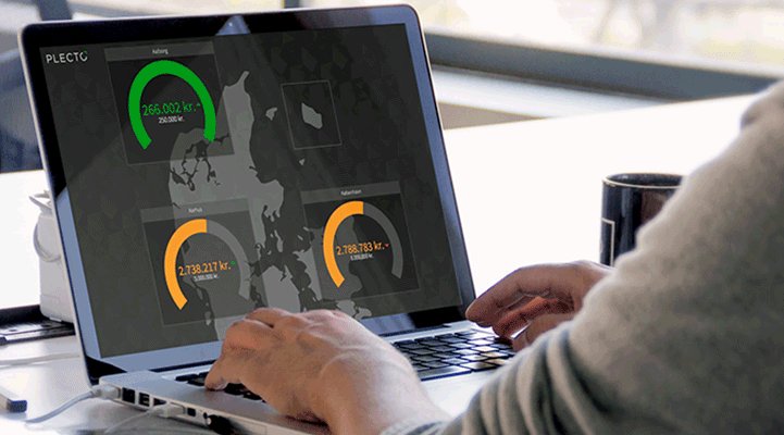 Blog - Boost Performance with Plecto and Salesforce