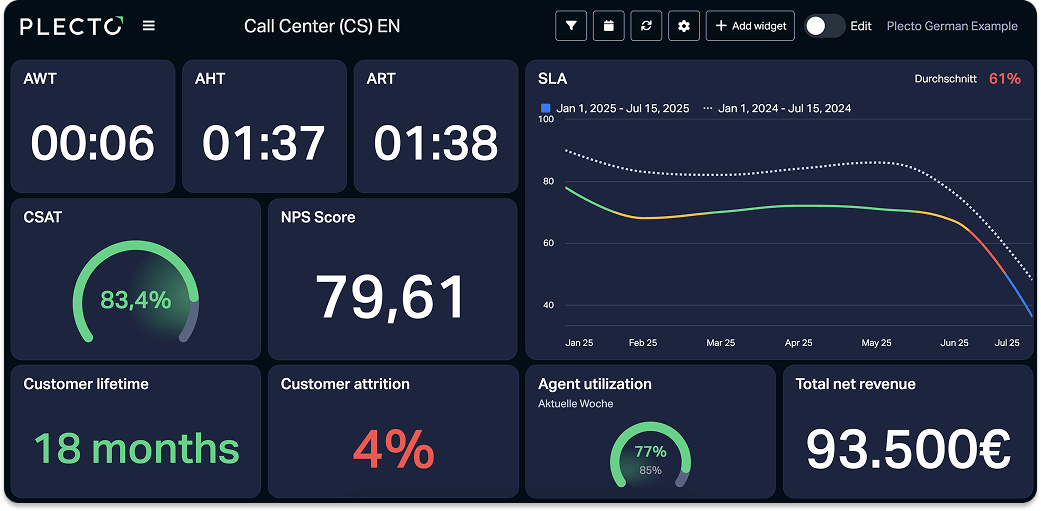 CEO_customer_service_call_center_dashboard.original 1.png