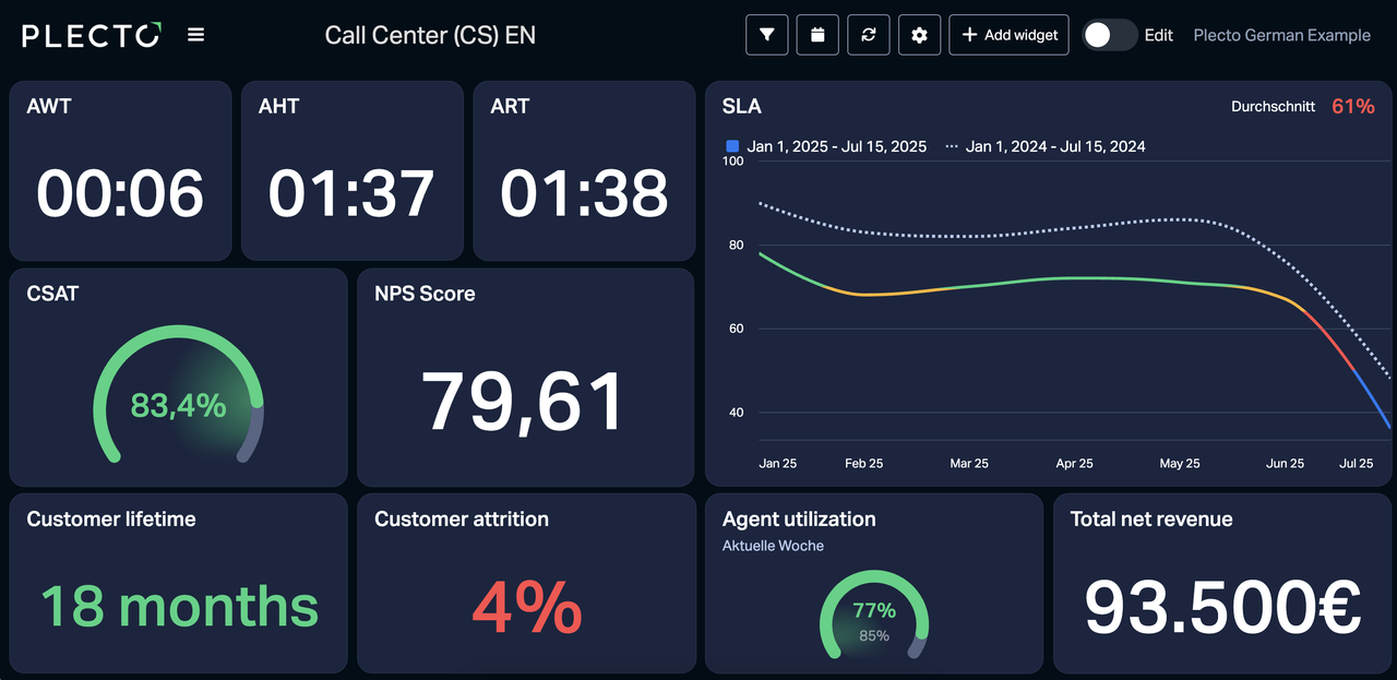 CEO customer service call center dashboard.png