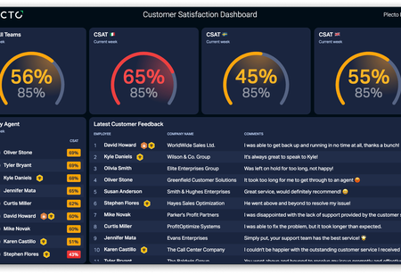 Customer Satisfaction (CSAT) dashboard