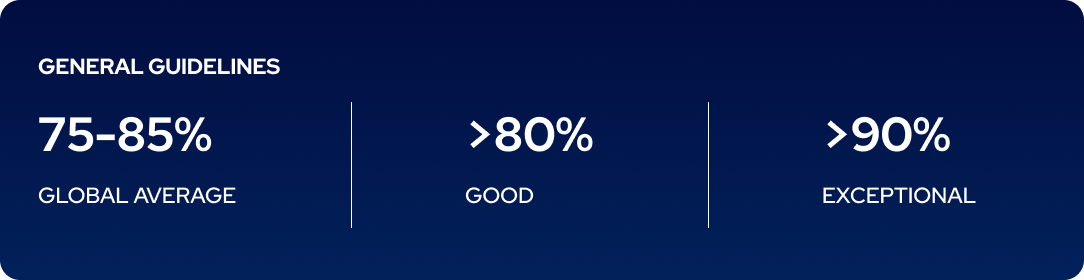 CSAT benchmark.png