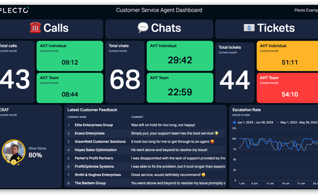 Customer Service Agent Dashboard