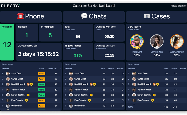 Customer Service Dashboard