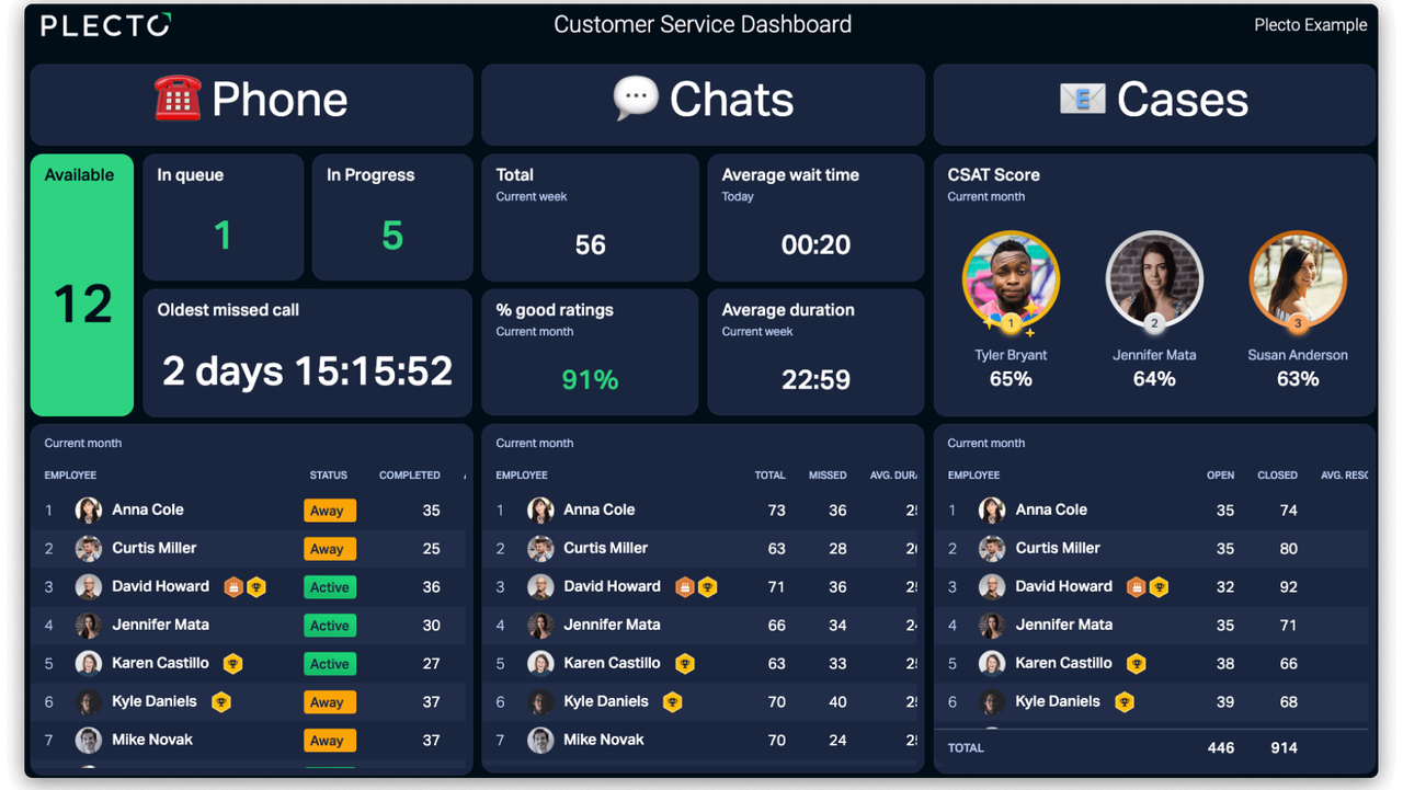 Customer Service Dashboard