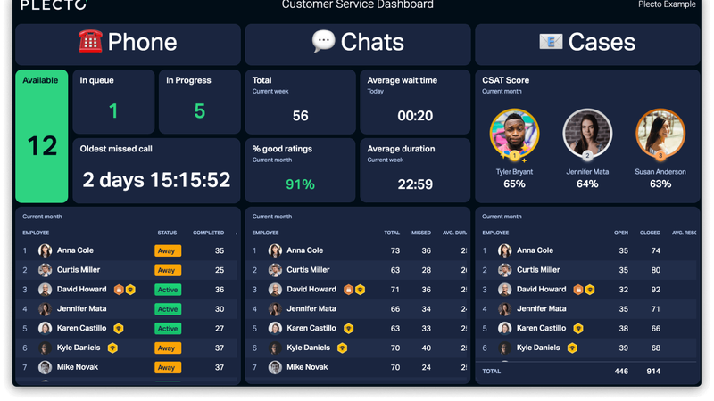 Customer Service Dashboard