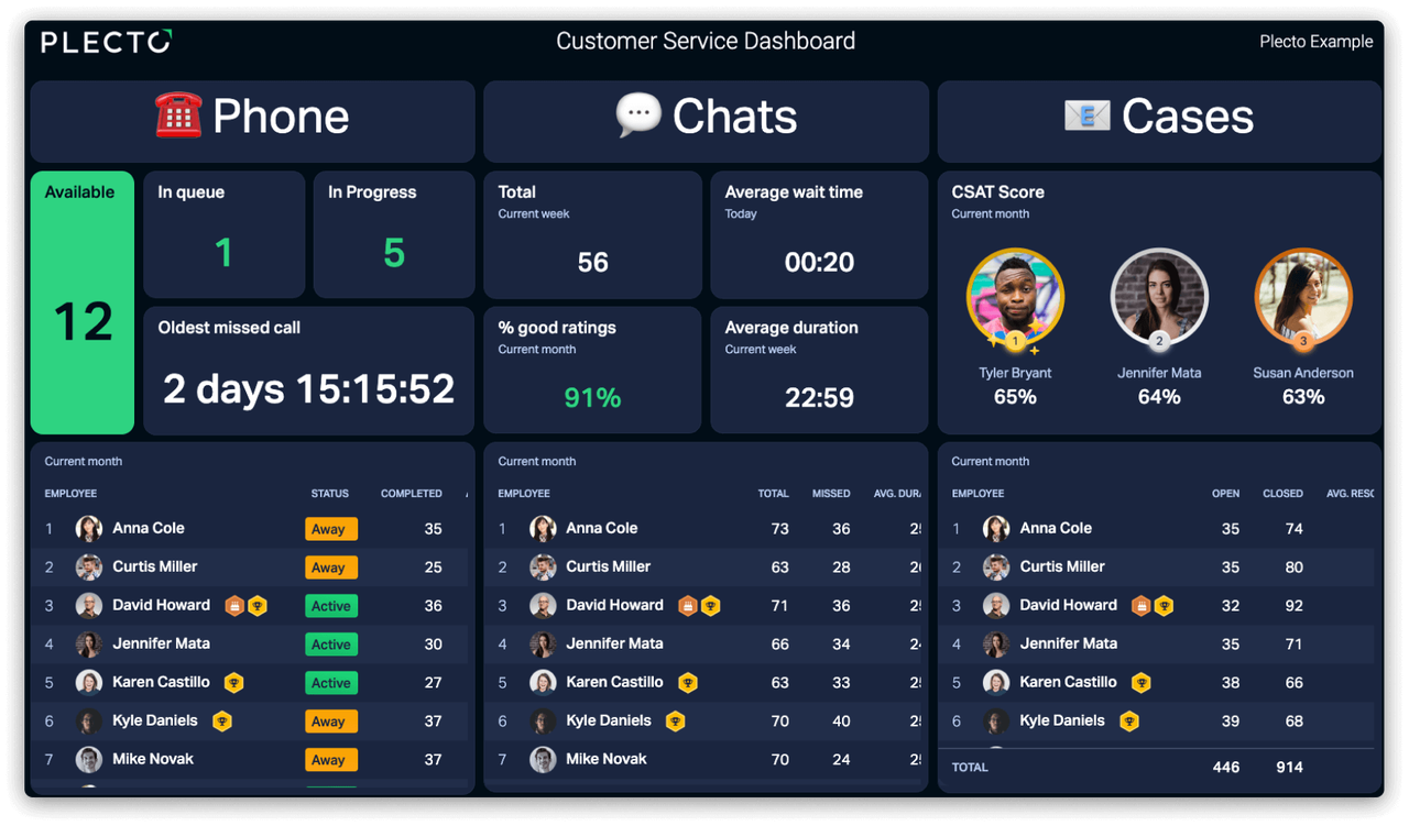 Customer Service Dashboard