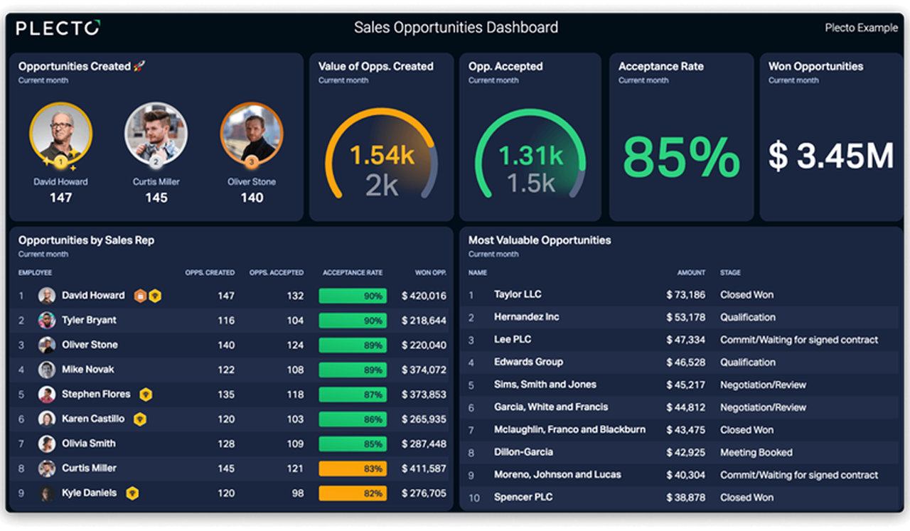 CS_dashboard_rounded.max-800x600 1.png