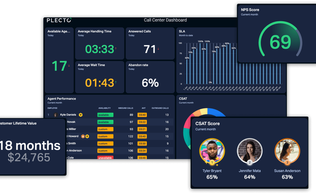Kundenservice-Dashboards customer service dashboard example