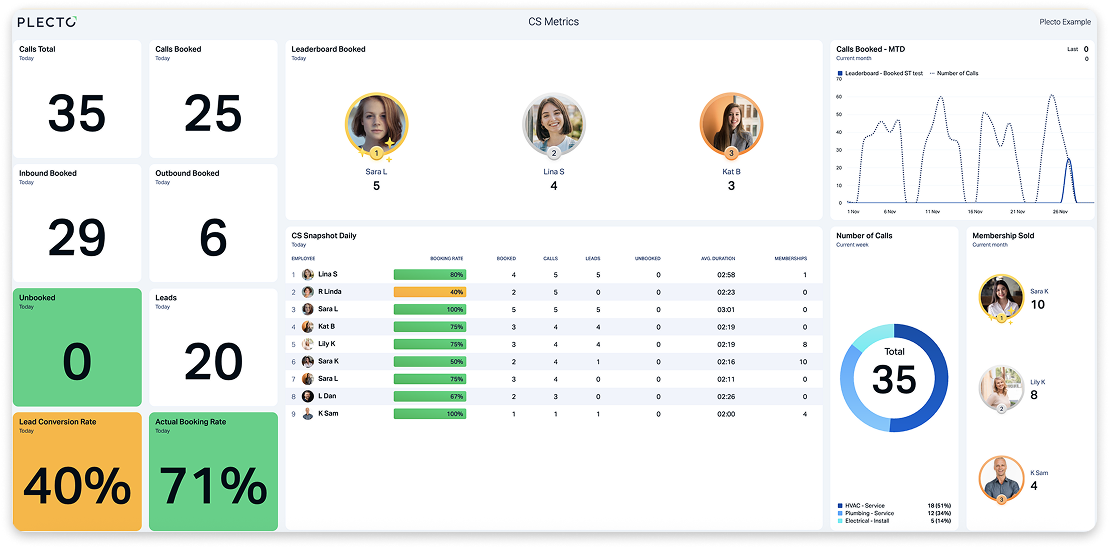 CS metrics dashboard 1.png